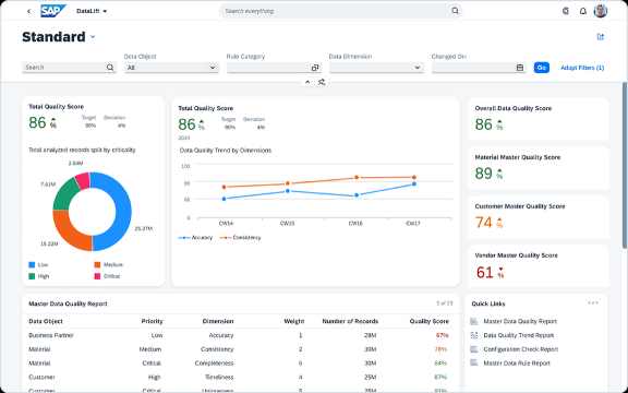 DataLift dashboard: quality score, trend by dimension and results by object (sample data)