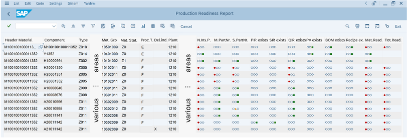 Readiness report: one row per component, status per data area